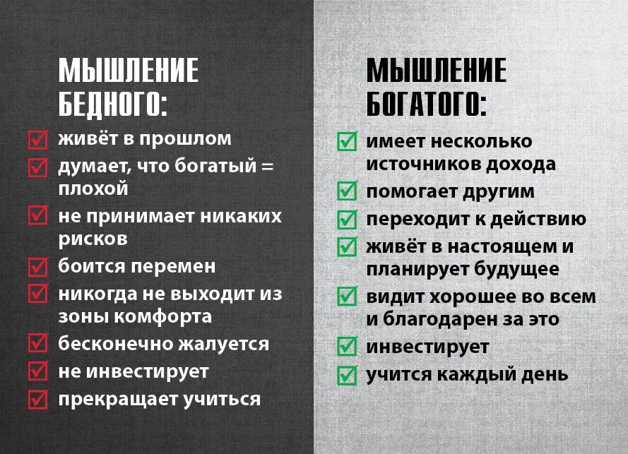 Мышление богатого и бедного. Мышление богатых. Мышление бедного человека. Мышление богатого и бедного человека. Тест богатые бедные