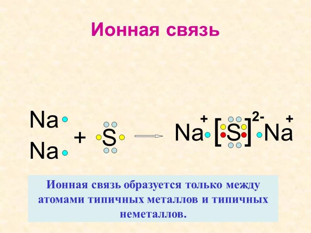 2na s na2s. Na2s схема образования химической связи. Ионная связь схема образования ионов. Схема образования химической связи натрий 2 сера. Ионная химическая связь схема образования связи.