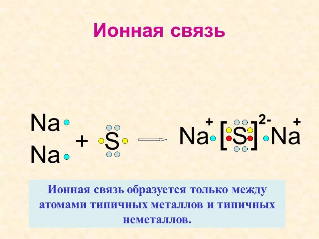 Образование ионных соединений