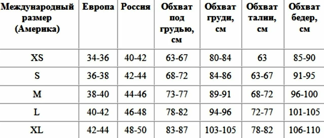 Размерная сетка купальников женских. Как подобрать размер купальника слитного таблица. Размер купальника таблица женский. Как выбрать раздельный купальник по размеру.