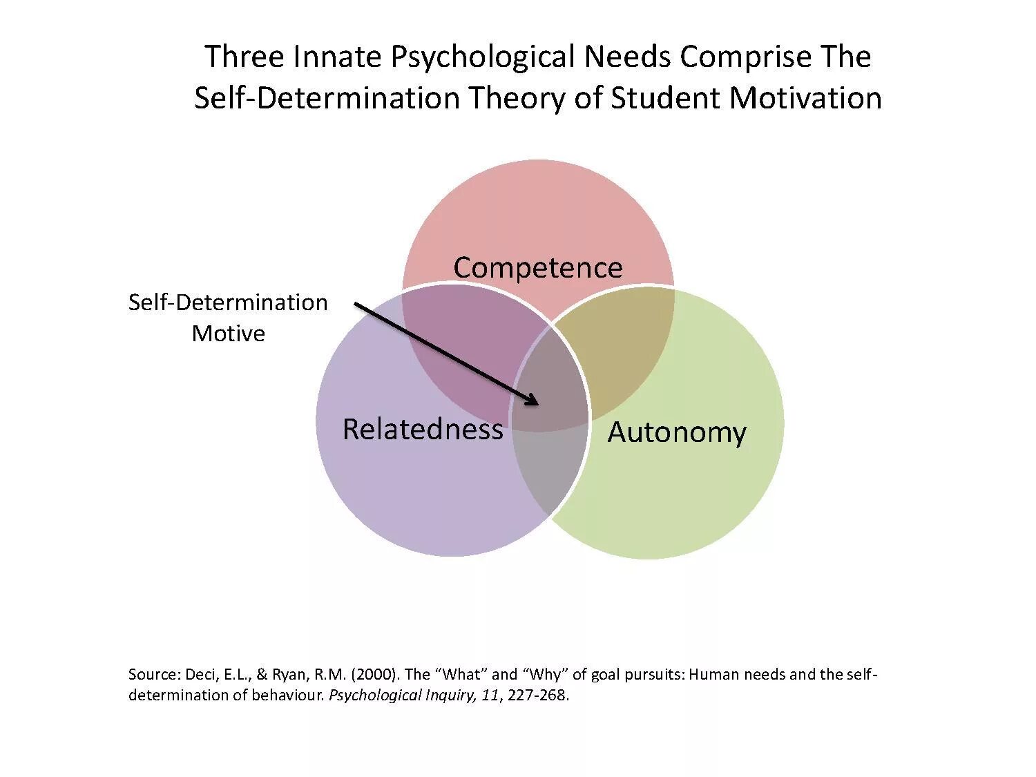 Determine behaviour