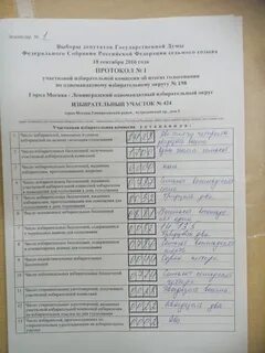 Протоколы избирательной комиссии по выборам