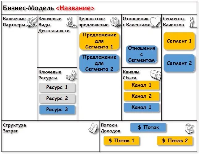 Основные блоки бизнес модели. Потребительские сегменты бизнес модели. Потоки доходов в бизнес модели. Ключевые ресурсы бизнес модели по остервальдеру. Ключевые виды деятельности в бизнес модели.