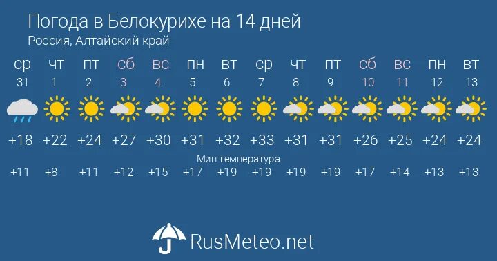 Прогноз погоды на 10 дней волочек. Погода в Курске. Погода в Талдыкоргане. Погода в Актобе. Одесса климат.