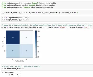 Sklearn model selection train test split