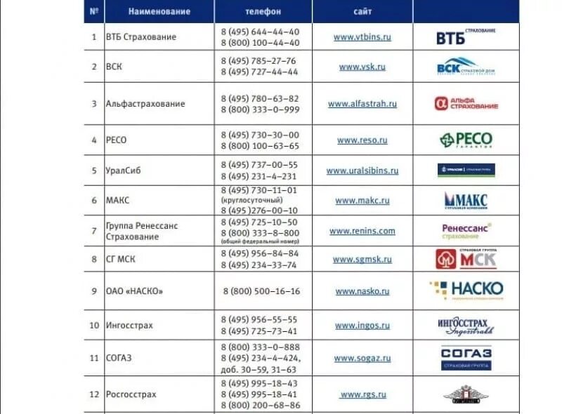 Перечень страховых компаний. Список оценочных компаний ВТБ. Аккредитованные оценочные компании ВТБ. ВТБ список оценочных компаний для ипотеки. Оценка ру втб личный