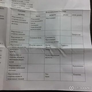 Утрожестан после эко форум