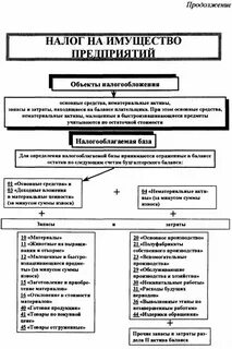 Ограничение на имущество юридических лиц