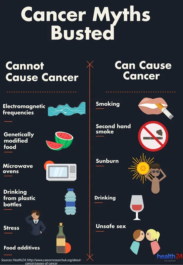 Causes of Cancer. What causes Cancer. Cancer am.