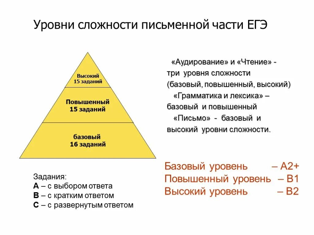 Три уровня сложности