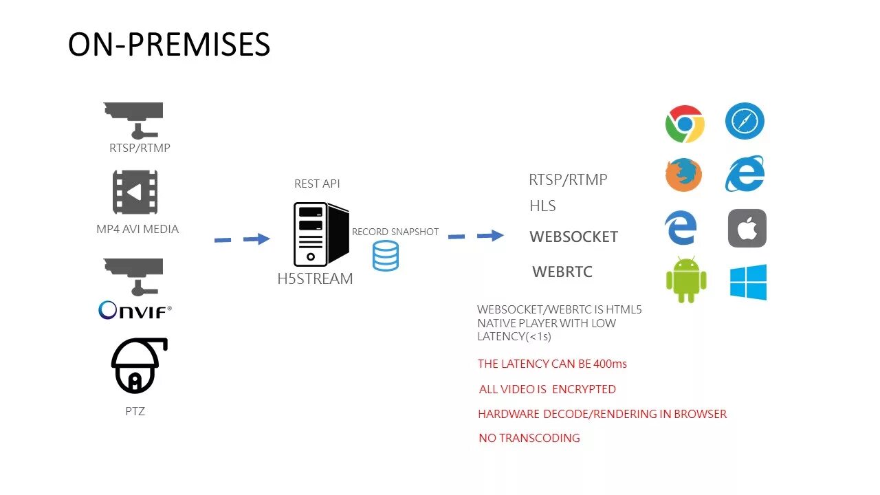 RTMP-RTSP Streamer. RTSP плеер. RTSP. Html5 streaming