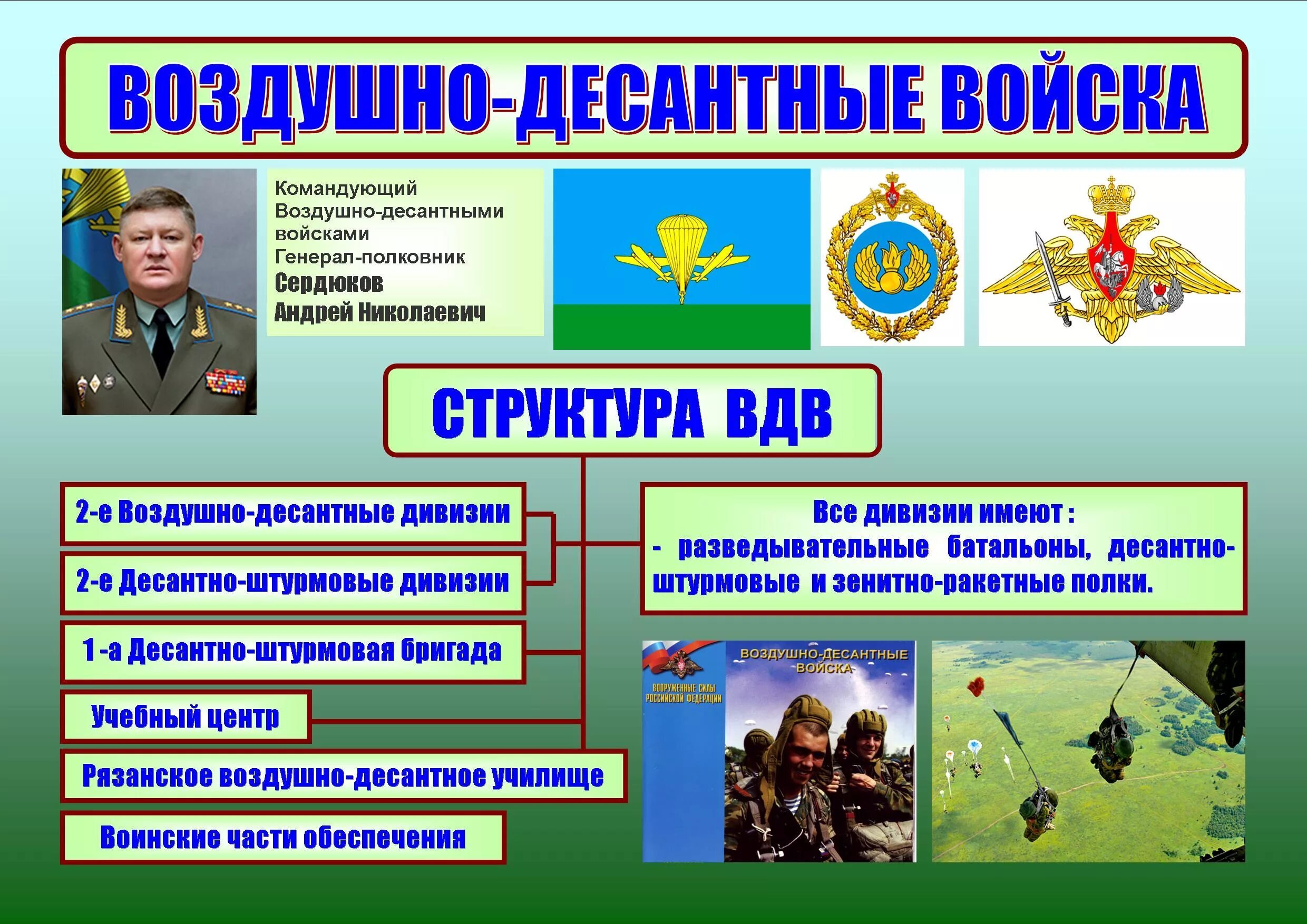 Какие рода войск вс рф. Структура ВДВ РФ 2020. Структура ВДВ вс РФ. Состав воздушно десантных войск. Структура подразделений ВДВ.