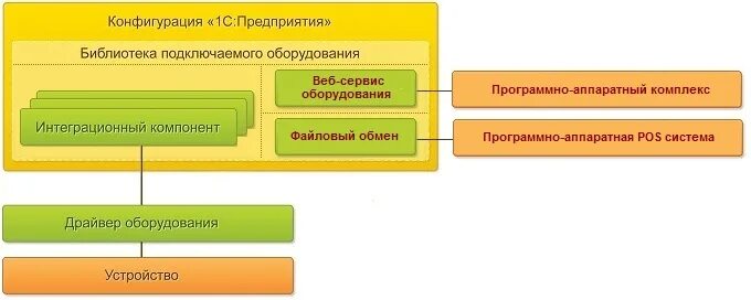 1с подключить библиотеку