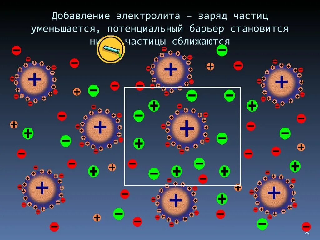 Заряженная частица 6 букв