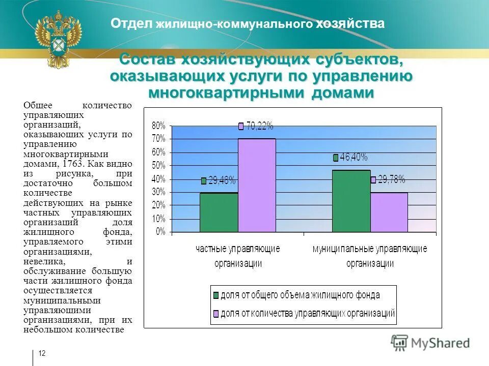 управление контроля жкх. принципиальная схема диспетчеризации. управление контроля жкх. управление контроля жкх. муниципальный контроль.