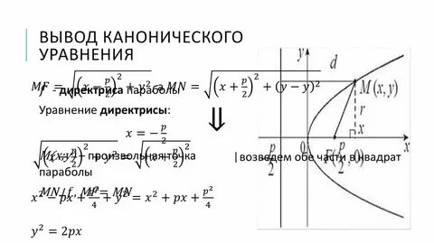 Производная канонического уравнения