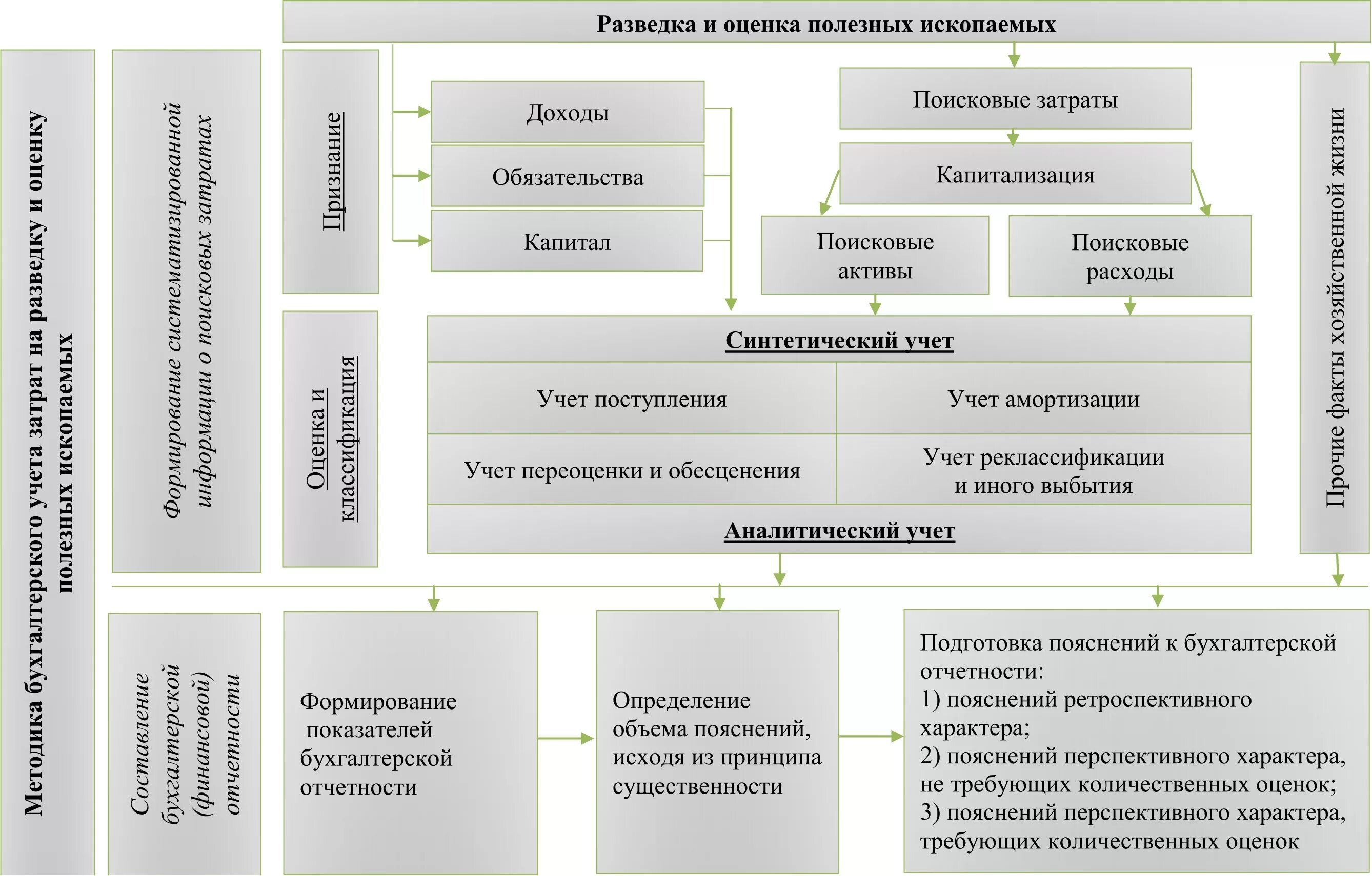 Затраты на добычу. Учет затрат на оценку и учет полезных ископаемых. Затраты добычи полезных ископаемых. Добычу полезных ископаемых Бухучет. Учёт затрат при добычи полезных ископаемых.