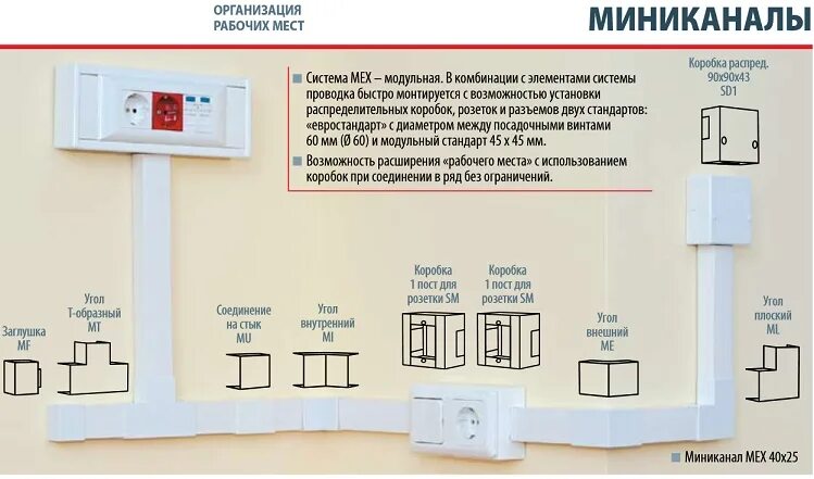 Монтаж кабель канала. Кабель канал Экопласт. Заполнение кабель канала. Кабель канал 25х16 монтаж кабеля.