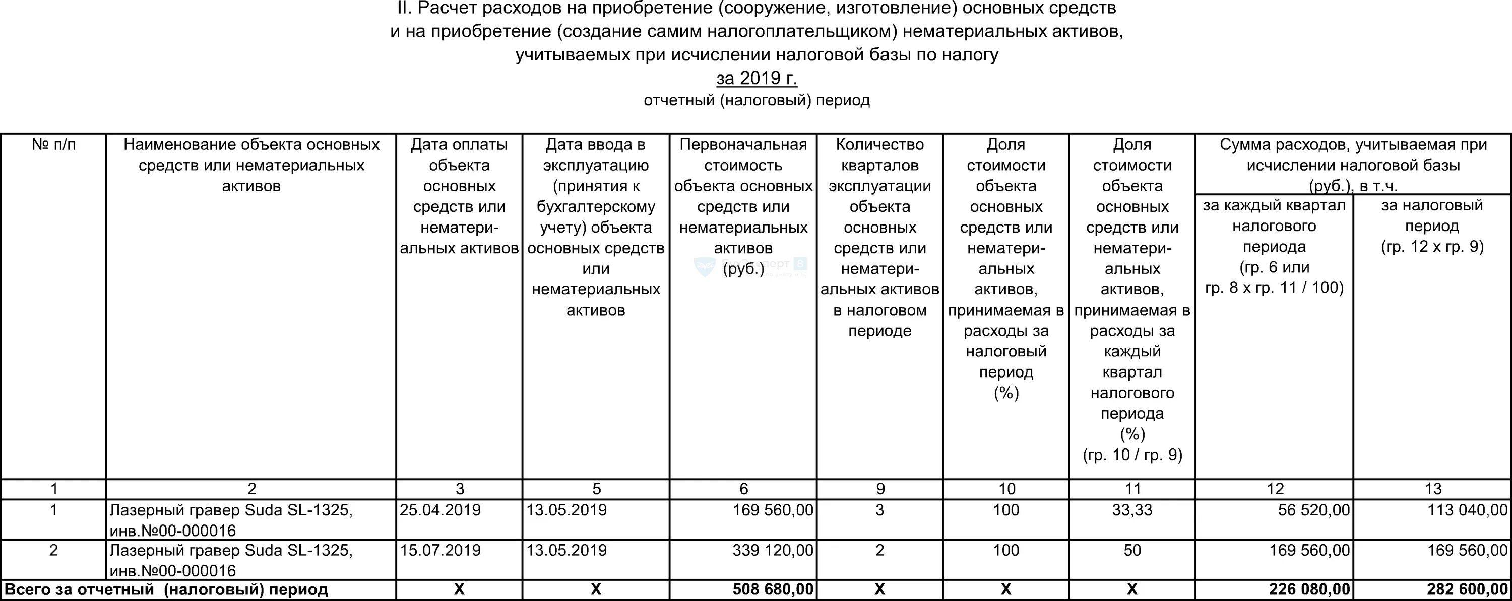 Система налогообложения доходы минус расходы. Усн расходы на покупку товаров. Перечень расходов при усн доходы минус расходы таблица. Признание расходов при усн доходы минус расходы. Усн 1%.
