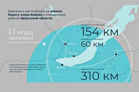 Байкальск сколько
