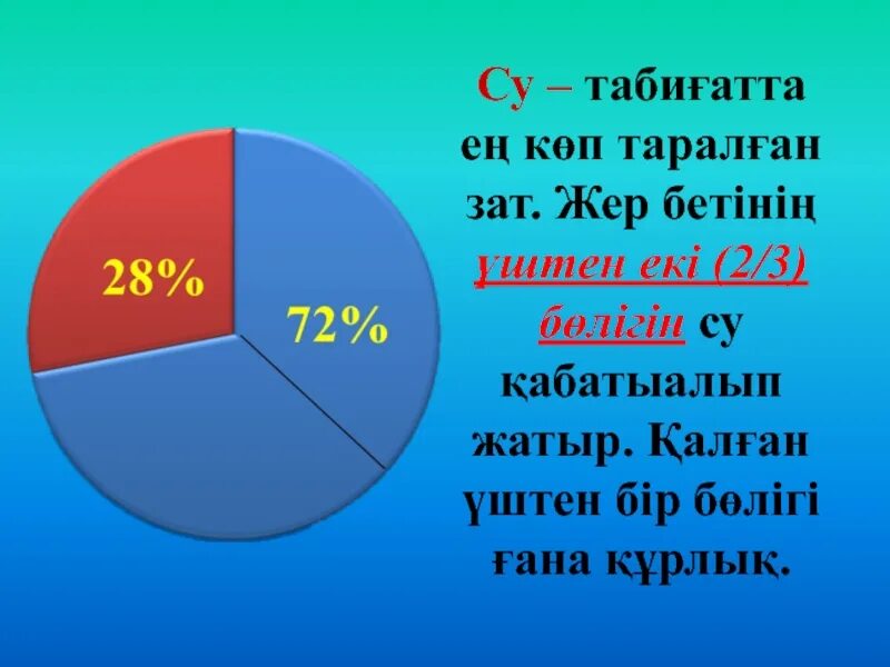 Зат алу. АТИ.Су для презентации. Су туралы презентация. Табиғат туралы презентация. Су денсаулыққа пайдалы 3 сынып презентация.