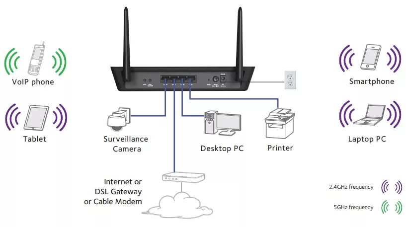 . Беспроводные точки доступа (Wireless access points, wap. Wireless Dual Band celling access point i21. WLAN access point. Huawei Wireless lan access point. Wireless access