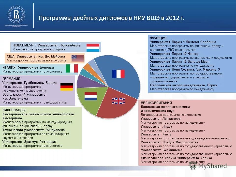 институт экономики роста. специализация это в экономике. экономика приложение 1. профильная экономика. экономика приложение 1.