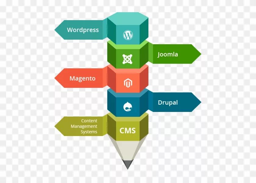 Системы управления контентом cms. Cms системы. Система управления контентом. Cms система управления контентом. Системы управления веб-контентом.