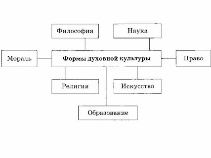 Основные признаки образования как духовной культуры