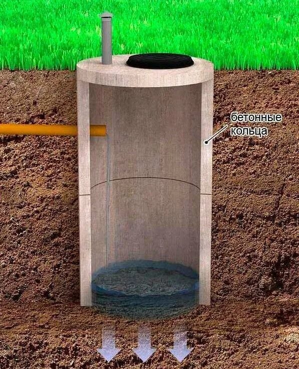 Сделать септик цена