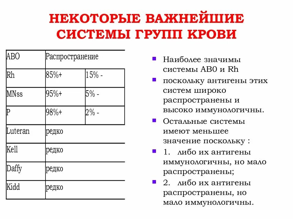 Основные системы групп крови