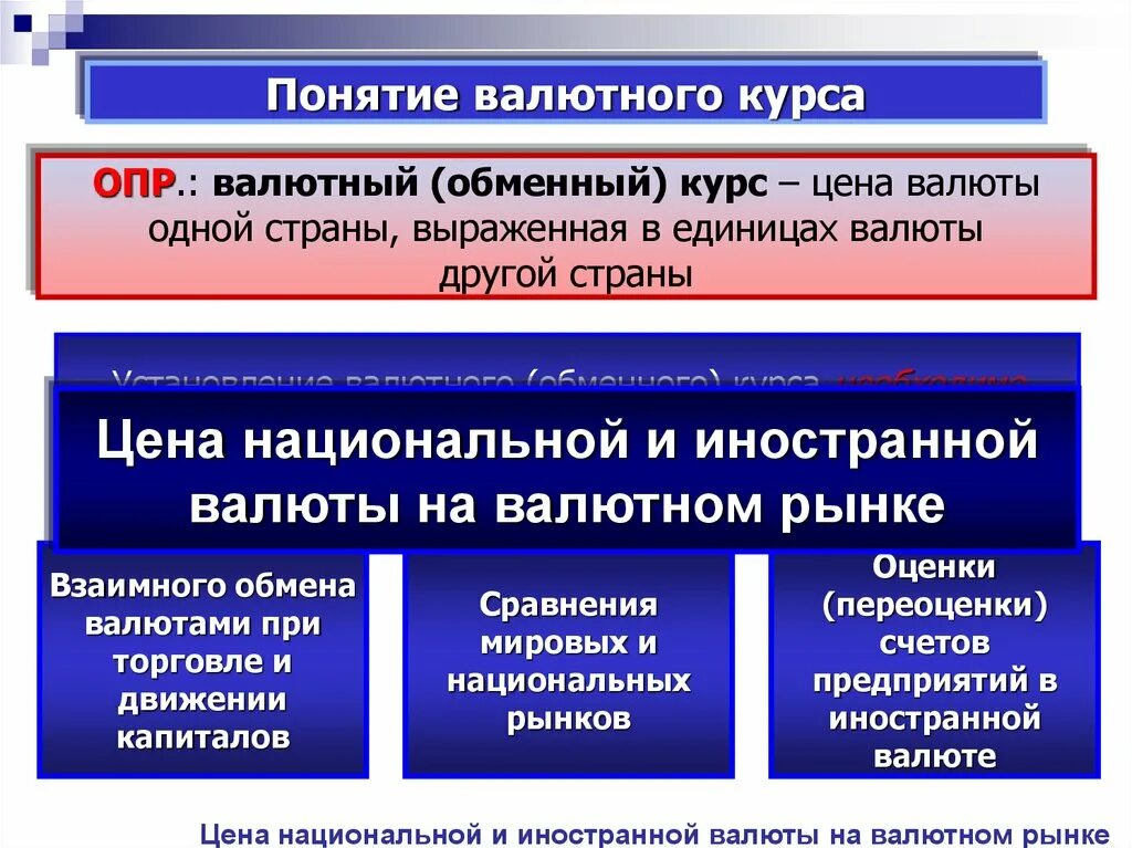 Повышение курса иностранной валюты. Валютный курс понятие. Понятие валюты валютный курс и его характеристики. Характеристики валютного курса. Характеристики валютного курса в экономике.