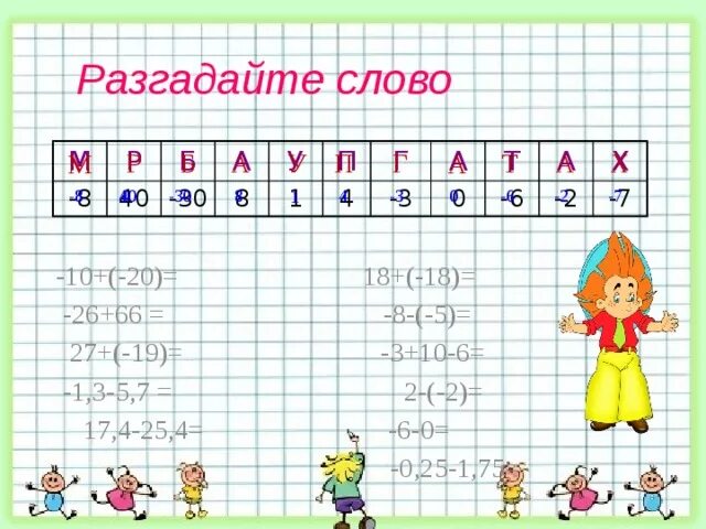 Отгадайте слово 2 класс. Отгадай слово. Разгадать слово. Разгадайте слово. Слова для разгадывания.