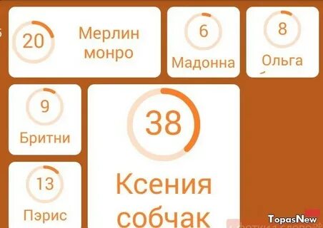 Ответы знаменитые