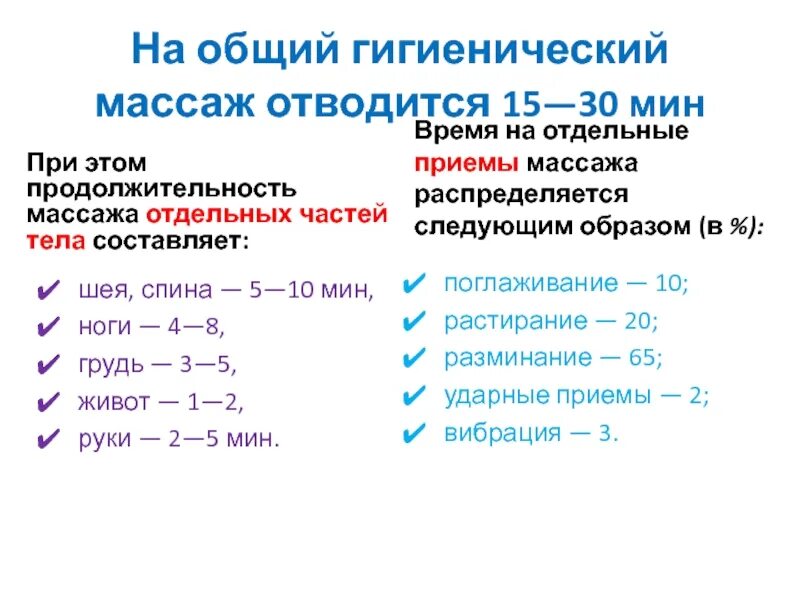 Сколько по времени длится массаж. Последовательность гигиенического массажа. дозировка гигиенического массажа. продолжительность общего массажа. схема общего гигиенического массажа.