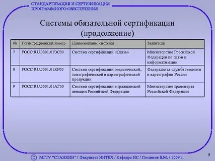 Система обязательной сертификации