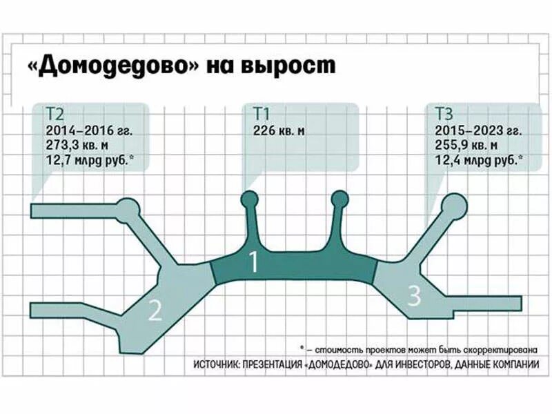 Домодедово как узнать терминал. Аэропорт домодедово терминал т2. аэропорт домодедово терминал 1. домодедово терминал т2 схема. аэропорт домодедово схема терминала т2.
