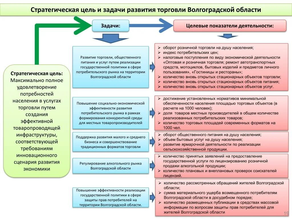 Цели и задачи. Стратегические цели. Стратегия цели и задачи. Стратегические цели гостиницы. Показатели стратегических задач