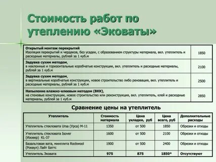 Утепленная крыша расценка