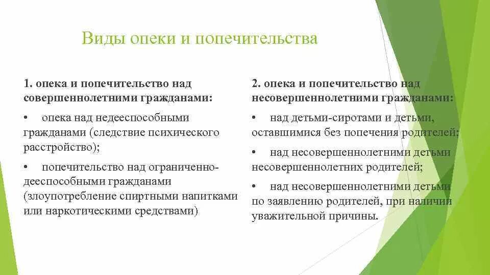 Совместная опека и попечительство. Опека и попечительство над детьми. Понятие. Виды.. Опека и попечительство над несовершеннолетними. Виды опеки и попечительства над детьми. Виды опеки над несовершеннолетними детьми.