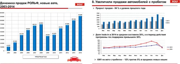 Динамика с пробегом