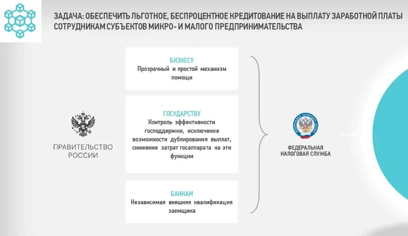 Федеральная налоговая служба реестр. Цифровая платформа ФНС. Платформа поставки данных ФНС России. Росстат подключается к блокчейн-платформе ФНС России. Платформа внешняя поставка данных ФНС России.