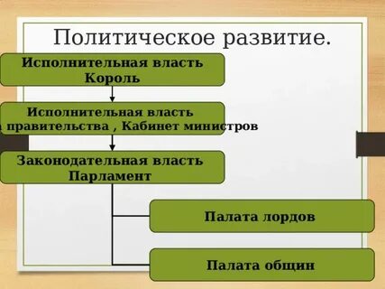 Экономическое лидерство великобритании