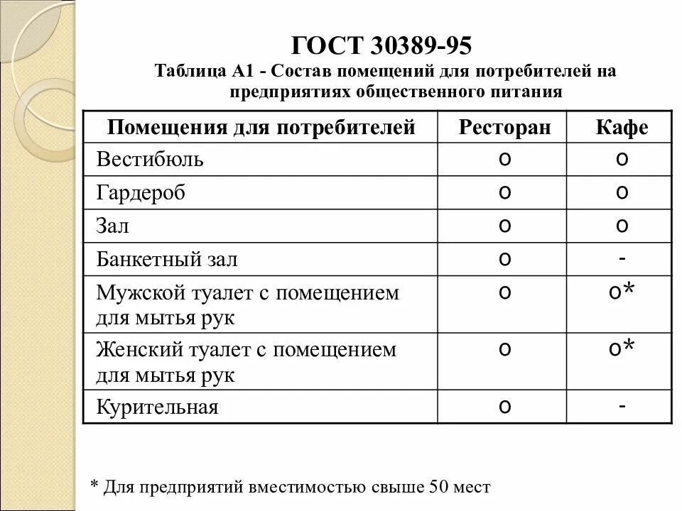 Гост 30389 2013 услуги общественного. Состав помещений предприятий общественного питания. Состав помещений для потребителя. Состав потребителей общепита. Характеристика помещения для потребителей.