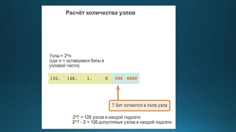 Количество битов подсети. Биты узлы подсети. Как узнать количество узлов в сети. Как посчитать количество подсетей.