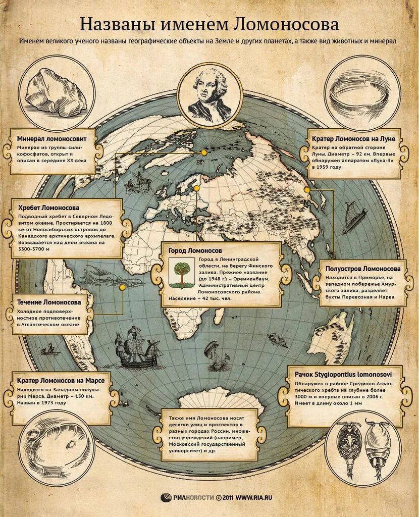 Объекты названные именем Ломоносова. Ломоносов инфографика. Инфографика география. Географическая карта инфографика.