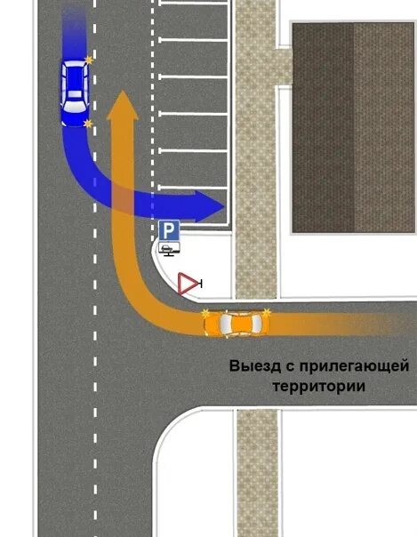 Пдд выезд с прилегающей. Выезд с прилегающей территории. Схема выезда с прилегающей территории. Разворот и выезд с прилегающей территории. Парковка на прилегающей территории.