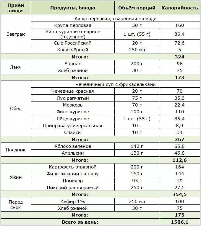 Меню на 1400 калорий из простых продуктов. Питание на 1500 калорий в день меню на неделю. Белковая диета на 1500 калорий в день меню. Пример рациона на 1500 ккал. Меню на неделю 1500 калорий в день с рецептами.