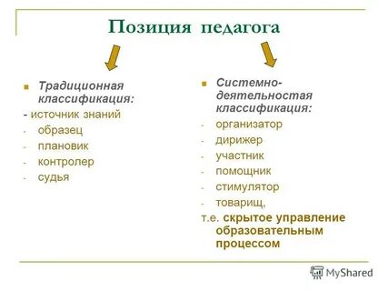 Позиция воспитателя