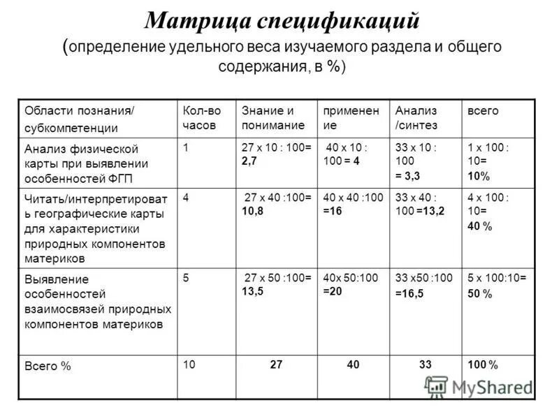 матрица с параметром. матрица спецификации. матрица спецификаций. матрицы спецификаций теста. корреляционная матрица результатов тестирования.